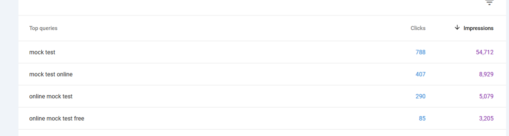 Keywords Performance Details