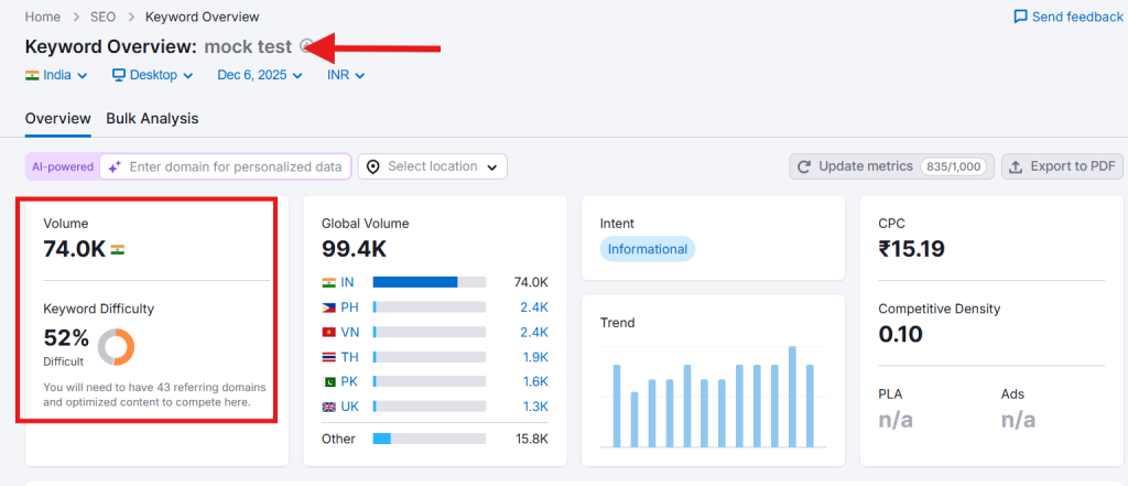 Mock Test Search Volume