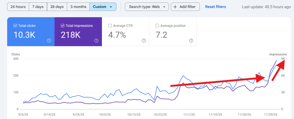 Search console result of brand