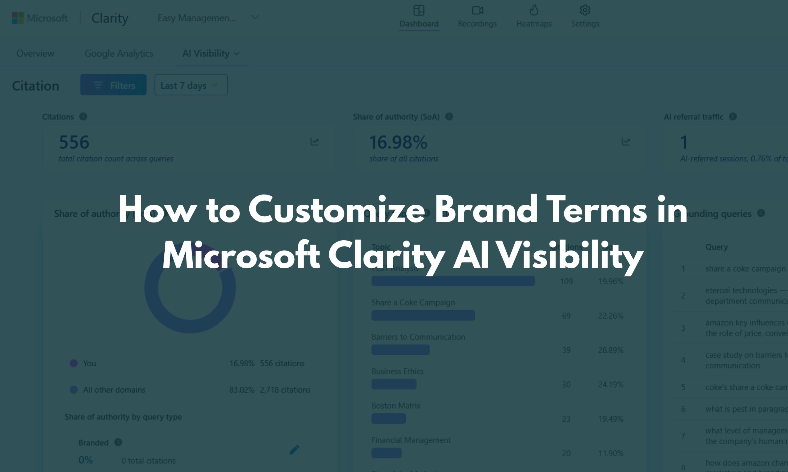 How to Customize Brand Terms in Microsoft Clarity AI Visibility